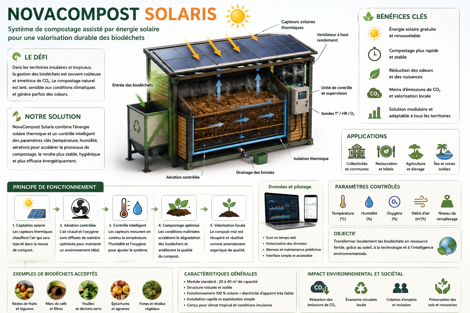 Illustration technique du système de compostage solaire NovaCompost Solaris